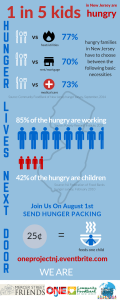 2015 NJ Hunger Project Infograph
